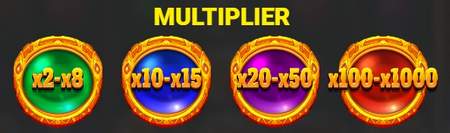 Multiplier