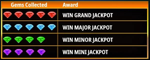 Jackpot values