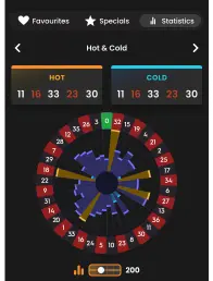 hot and cold