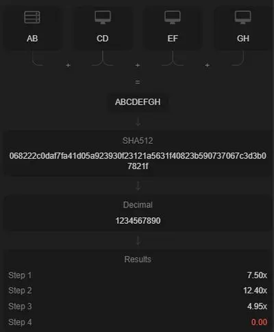 Provably Fair Settings