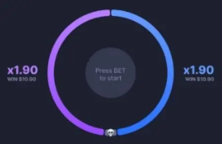 Pie Chart