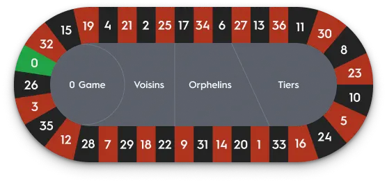 Wheel Sectors